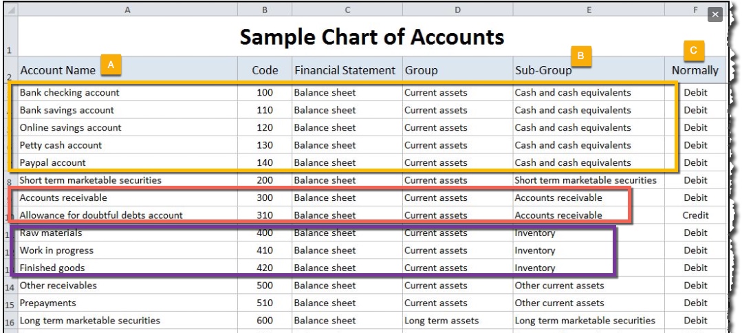 Chart Of Accounts Sample